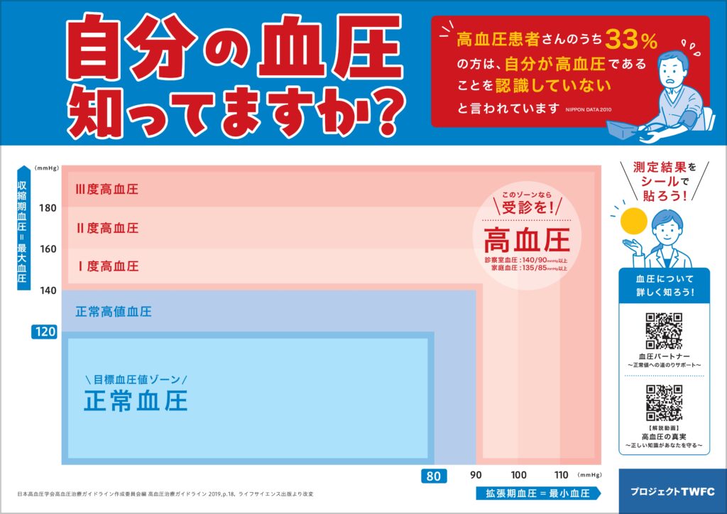 現在の画像に代替テキストがありません。ファイル名: 血圧ボード横A4_250421_1-scaled.jpg